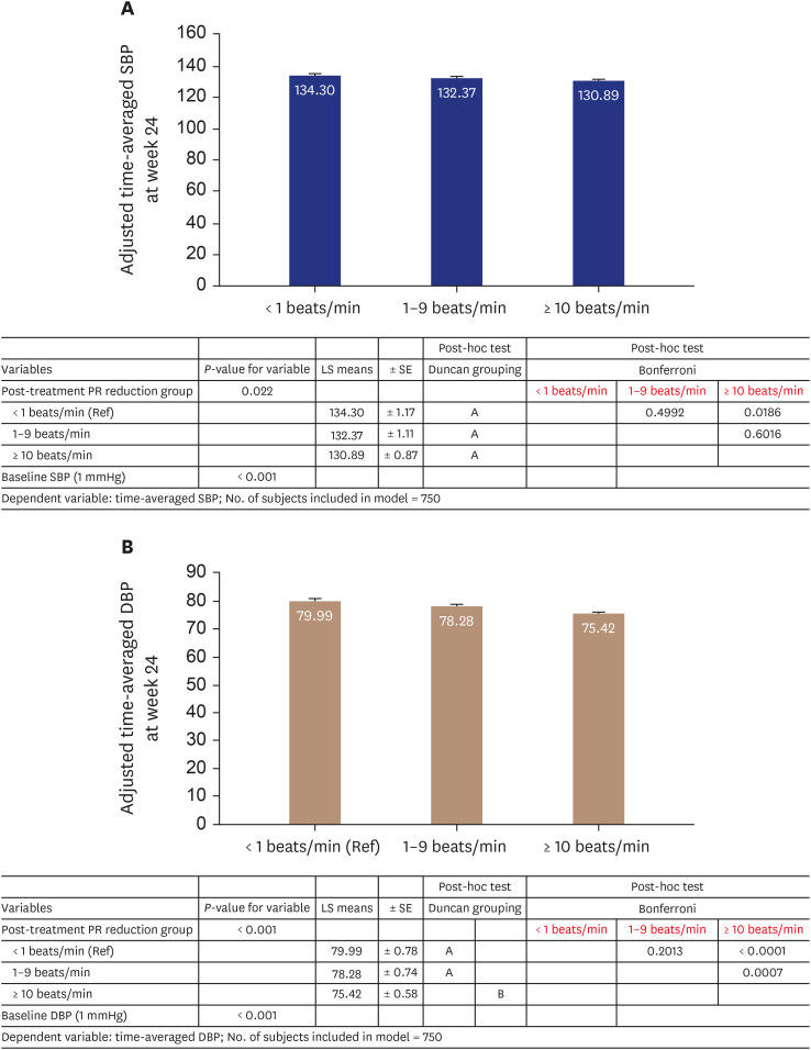 Correction: Posttreatment pulse rate reduction and not baseline pulse rate as an indicator of blood pressure response to nebivolol: a subanalysis from the real-world BENEFIT-KOREA study.