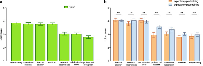 Defining the student perspective on radiation oncology-an analysis of factors influencing medical students' decisions for specialized training.