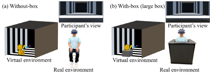 Whole-body immobilization modulates visuotactile interaction.