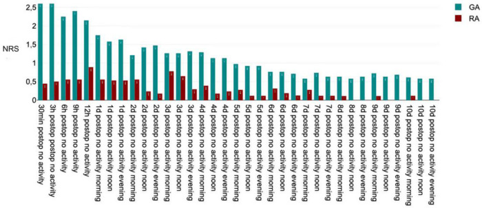 Regional anesthesia without opioid administration in mastectomy surgeries followed by breast reconstruction with implants: a randomized controlled study.