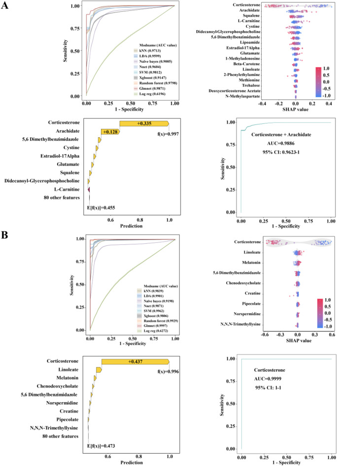 Sperm metabolomic signatures of asthenozoospermia and teratozoospermia in Chinese reproductive-age men.