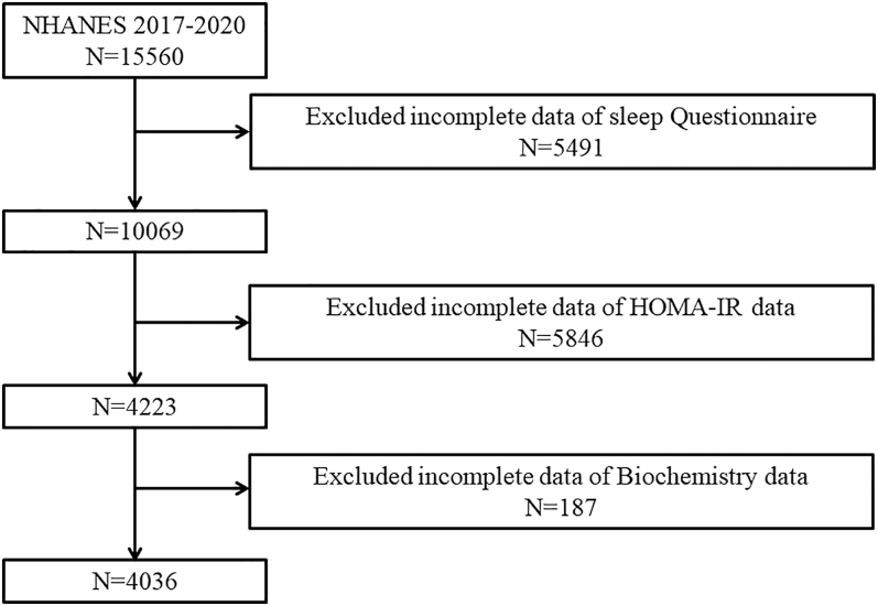 Nonlinear association between weekend sleep recovery (WSR) and insulin resistance: benefits in males and short weekday sleepers.