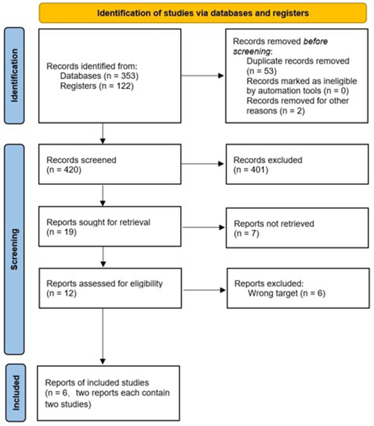 Efficacy and Safety of Biologics Targeting Type 2 Inflammation in COPD: A Systematic Review and Network Meta-Analysis.