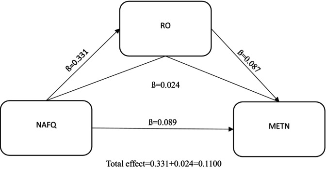 The Relationship Between Alarm Fatigue and Medical Error Tendency in Intensive Care Unit Nurses: The Mediating Affect of Role Overload.