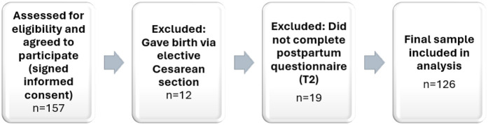 Illuminating birth: exploring the impact of birthing environment lighting on labor.