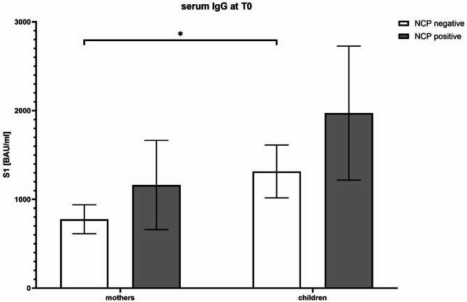BM study: a monocentric prospective observational cohort study on neonatal humoral immunity against COVID-19 secondary to transplacental antibody transfer and breastfeeding.