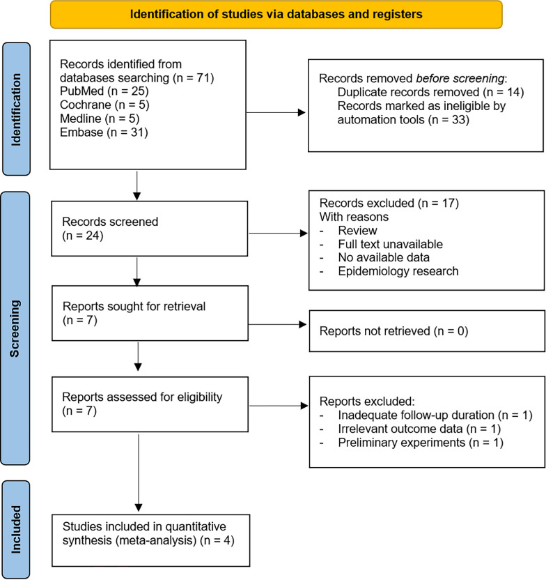 Mobile-bearing versus Medial-pivot Designs in Total Knee Arthroplasty: A Meta-analysis.