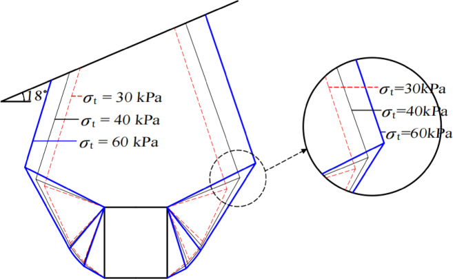 Nonlinear energy consumption analysis of shallow-buried bias tunnel stability with improvement of failure mode.