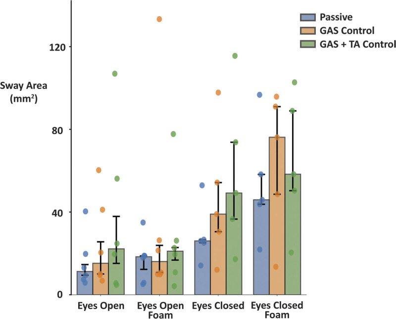Evaluation of a Portable Bionic Ankle Prosthesis Under Direct Continuous Electromyography Control for Quiet Standing Tasks.