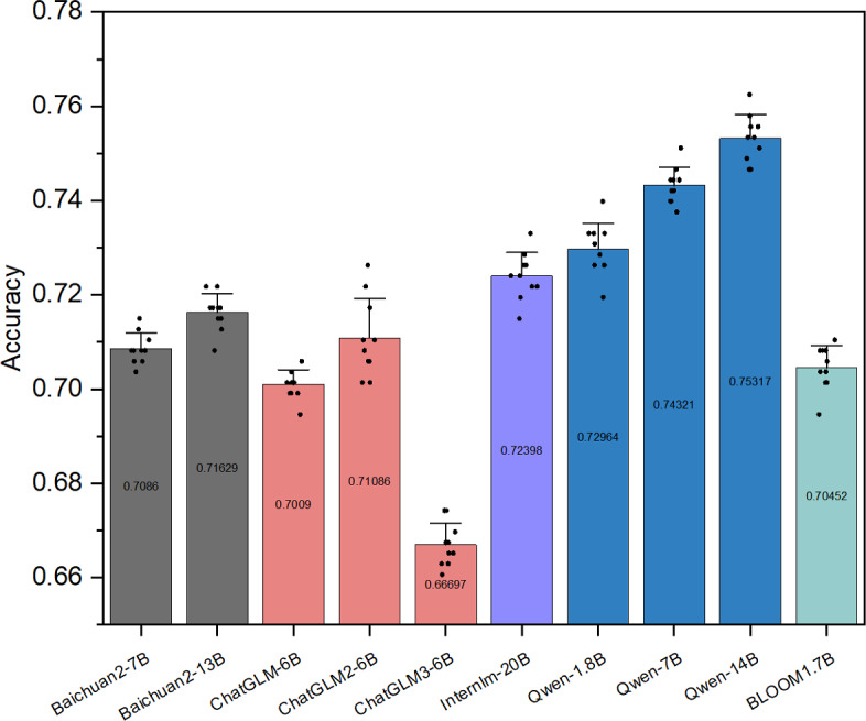 A Weighted Voting Approach for Traditional Chinese Medicine Formula Classification Using Large Language Models: Algorithm Development and Validation Study.