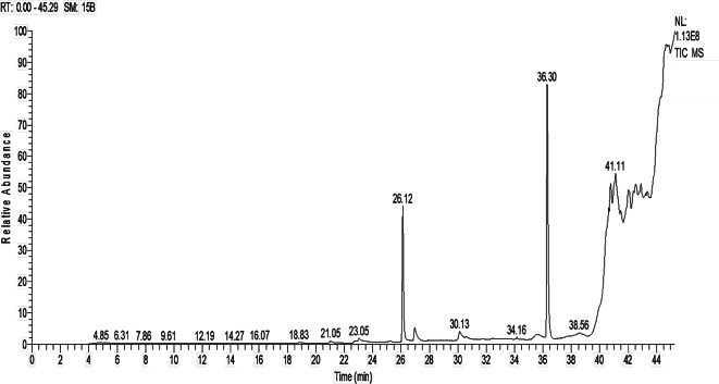 Antimicrobial, antibiofilm and antioxidant activities of bioactive secondary metabolites of marine Scarus ghobban gut-associated Aspergillus niger: In-vitro and in-silico studies.