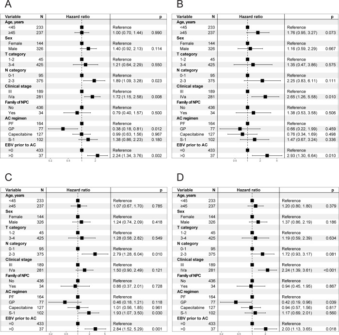 Real-world experience on efficacy and safety of different adjuvant chemotherapy regimens in locoregionally advanced nasopharyngeal carcinoma.