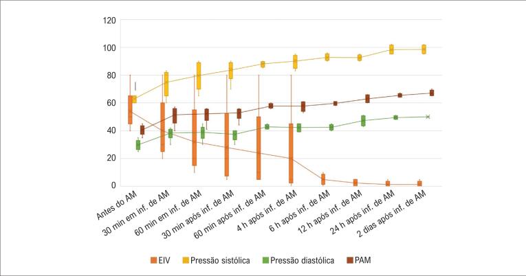 Vasoplegic Syndrome under Extracorporeal Membrane Oxygenation: Successful Treatment with Methylene Blue.