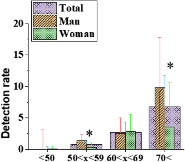 A two-sample Mendelian randomization study of atrial fibrillation screening, risk factor analysis, and serum uric acid levels.