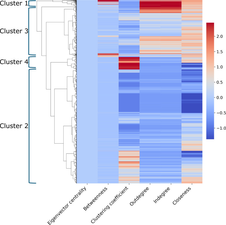 Networked Behaviors Associated With a Large-Scale Secure Messaging Network: Cross-Sectional Secondary Data Analysis.