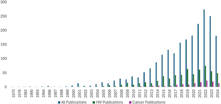 Stigma measurement in health: a systematic review.