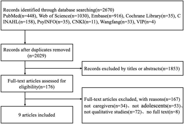 Caregiving Experiences of Caregivers of Adolescents With Inflammatory Bowel Disease: A Qualitative Meta-Synthesis.