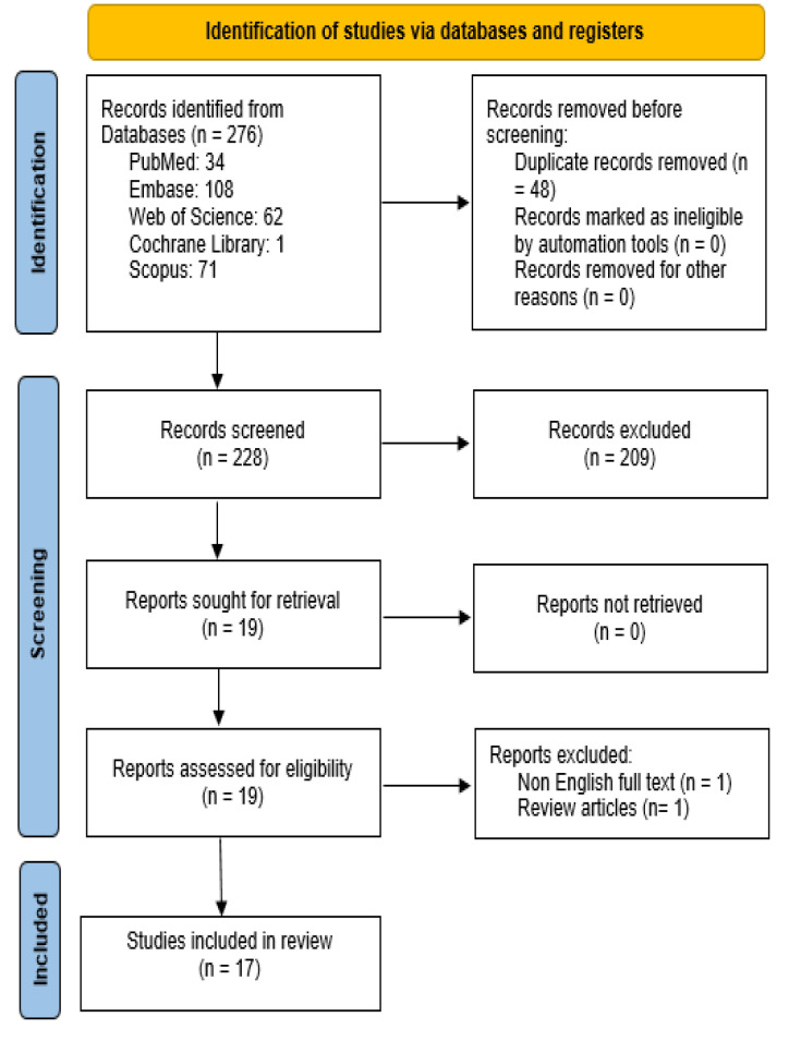 A systematic review of silymarin and silibinin mechanisms for attenuating cerebral ischemia-reperfusion injuries.