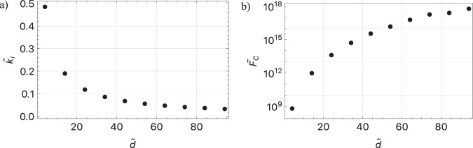Theoretical investigation of an atomic Fabry Perot interferometer based acceleration sensor for microgravity environments.