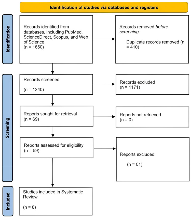 Impact of Dexmedetomidine on Hospital and Intensive Care Unit Stay Duration in Adult Traumatic Brain Injury Patients: A Systematic Review.