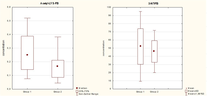Antiphospholipid antibodies are associated with increased levels of selected oxidative stress biomarkers.