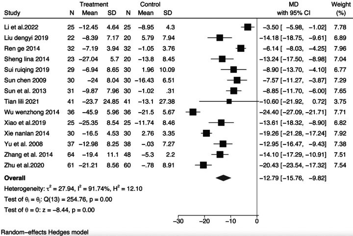Rehmannia glutinosa for perimenopausal syndrome in patients with breast cancer: A systematic review and meta-analysis.