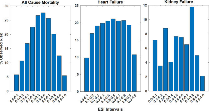 Electrocardiographic sex index: a continuous representation of sex.