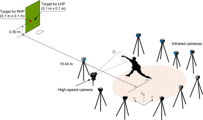 Effect of finger-ball friction on upper limb movement during fastball pitching in baseball.
