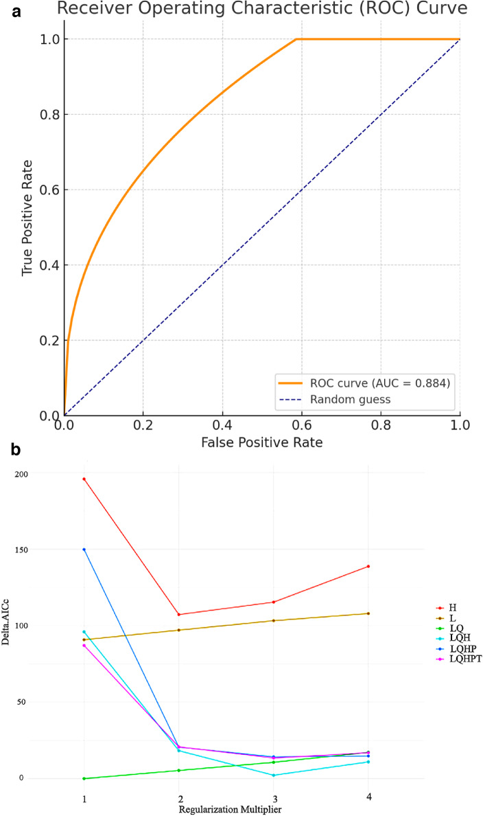 The potential distribution area and dynamic niche variation analysis of an alien invasive plant Senecio vulgaris L.