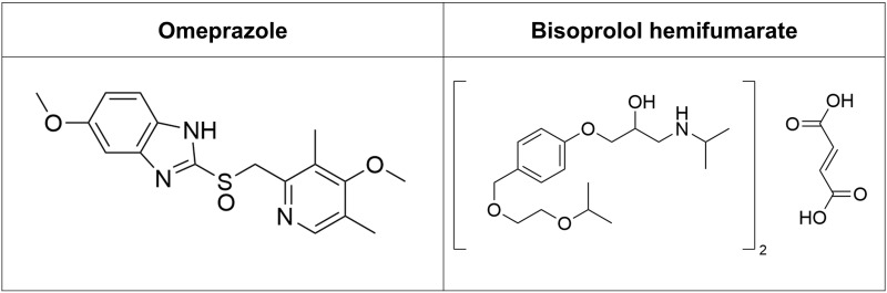 Evaluation of the Effect of Formulation Composition and Physicochemical Properties of Omeprazole and Bisoprolol Hemifumarate on Electrospun Nanofibers Characteristics.