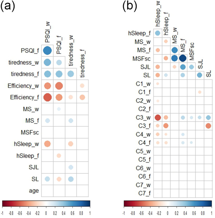 Relationships Between Self-Reported Sleep Quality, Quantity and Timing on Workdays vs Work-Free Days and Lifestyle Factors in Healthy Adults.