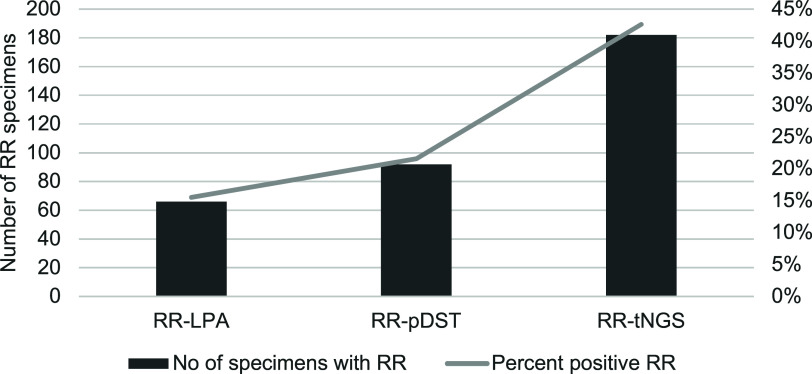 TB elimination in Southern Africa: overview and critical reflection.