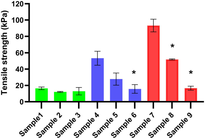 Development and characterization of pramipexole dihydrochloride buccal films for Parkinson's disease treatment.