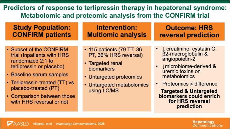 Predictors of response to terlipressin therapy in hepatorenal syndrome: Metabolomic and proteomic analysis from the CONFIRM trial.