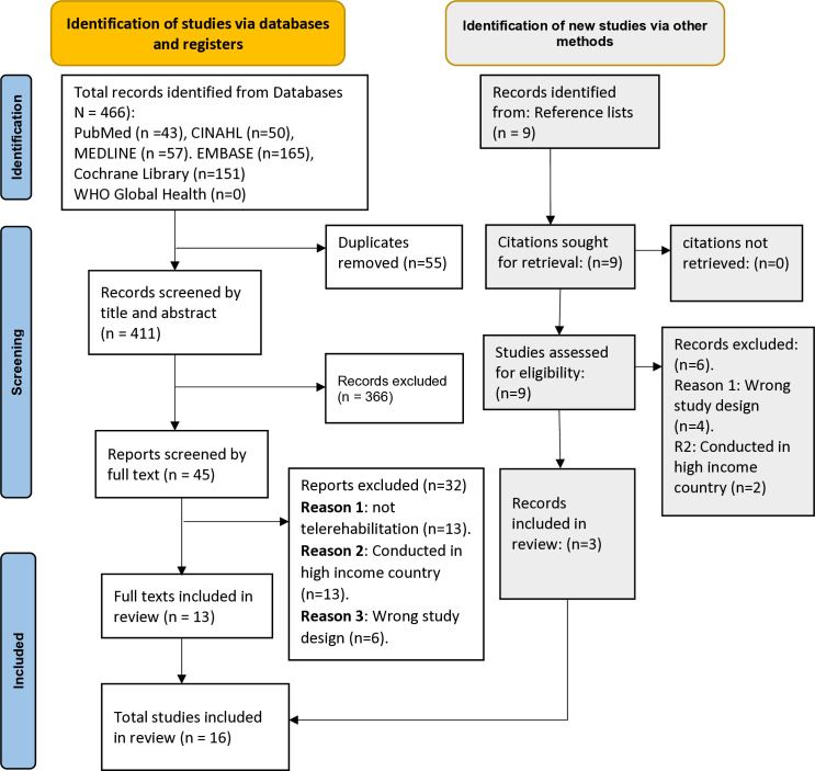 Effectiveness of telerehabilitation for adults with neurological conditions in low and middle income countries: A systematic review.