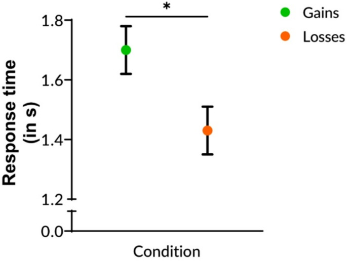 Incentives and practice improve prospective memory performance in older adults.