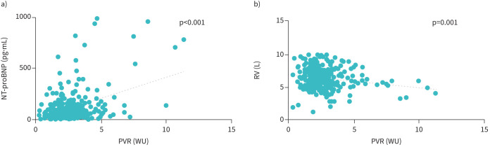 Classification and course of pulmonary hypertension associated with end-stage COPD.