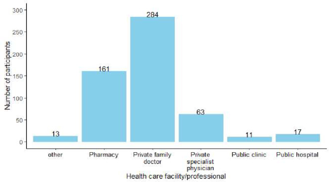 Awareness and Attitudes Regarding Adverse Drug Events and Reporting in South Africa.