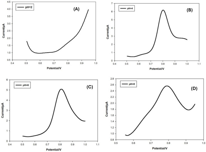 Facile synthesis and characterization of nanorods Pb-MOF for toxic rodenticide detection