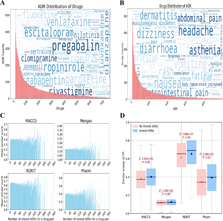 MultiFG: integrating molecular fingerprints and graph embeddings via attention mechanisms for robust drug side effect prediction.