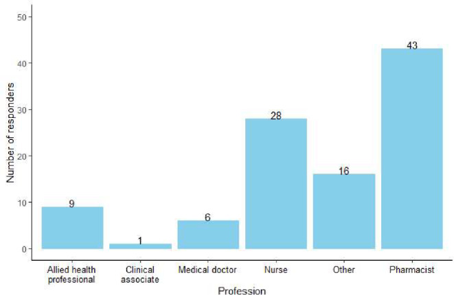 Awareness and Attitudes Regarding Adverse Drug Events and Reporting in South Africa.