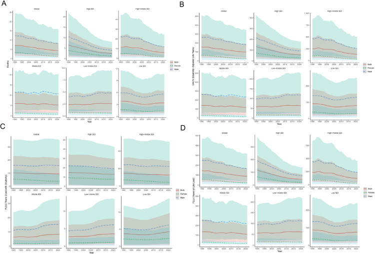 The global burden of stroke attributable to high alcohol use from 1990 to 2021: An analysis for the global burden of disease study 2021.