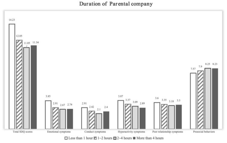 Birth Order and Chinese Adolescent Mental Health within the Context of the Three-Child Policy: The Roles of Parenting Styles and Parental Company.