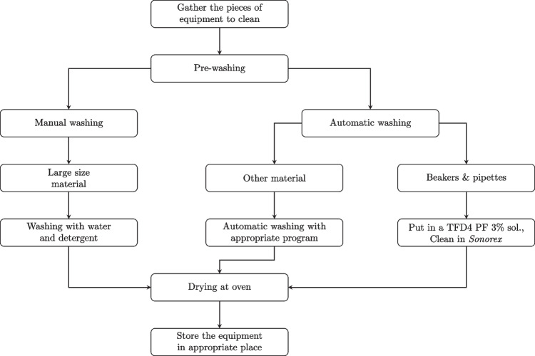 Cleaning validation in pharmaceutical quality control laboratories: a structured protocol for contamination risk mitigation.