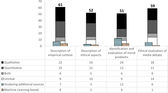 Bioethics at the intersection of politics, society, and healthcare: the significance of media debate analyses.