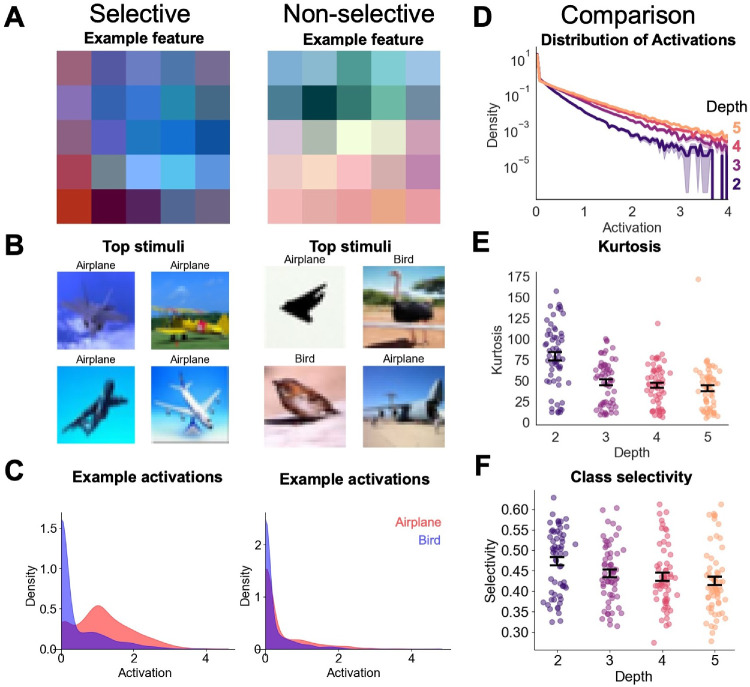 Computational evidence for an inverse relationship between retinal and brain complexity.