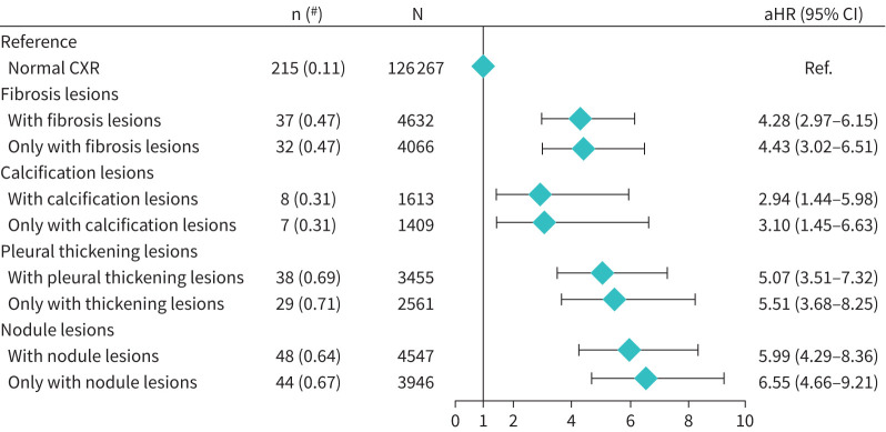 Association of inactive pulmonary tuberculosis lesions with the risk of active disease development in the elderly: a population-based retrospective study.