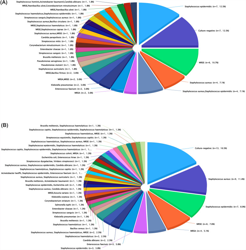 Tantalum versus titanium acetabular component in single-stage hip revision for periprosthetic joint infection: a comparative analysis of implant survivorship.