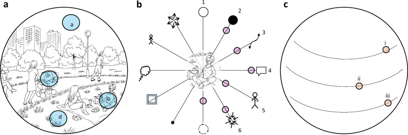 The construction of emotional meaning in language.