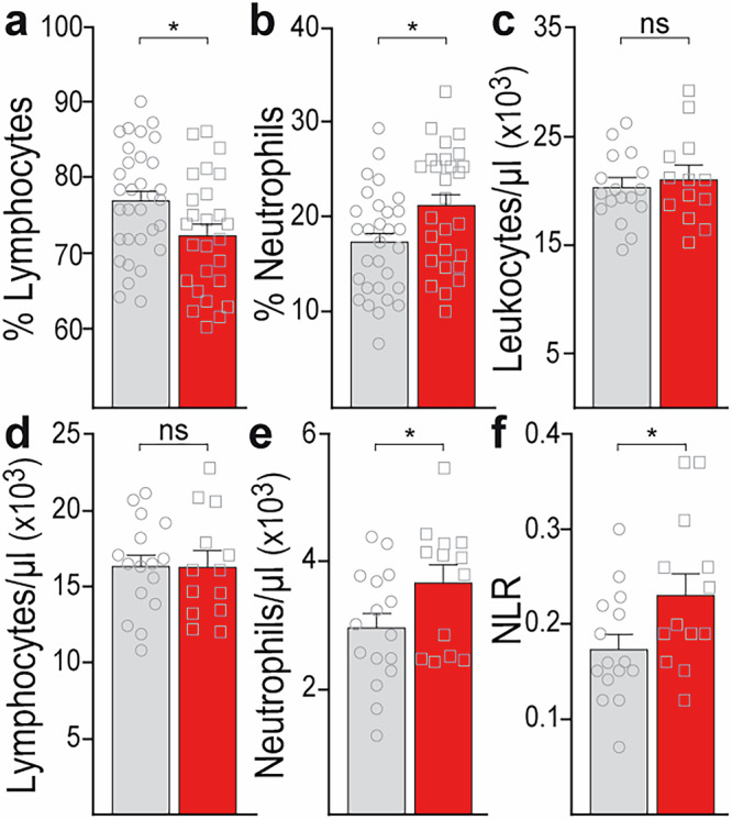 Intrinsic metabolic and immune impairments in a genetic mouse model of schizophrenia.